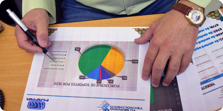 Estudio análisis y control de estadísticas, equipos y capacitación.